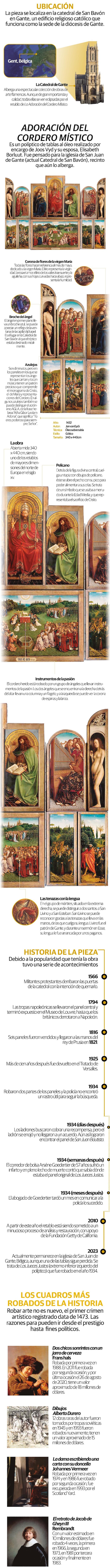 El Políptico de Gante, la obra de arte más robada de la historia
