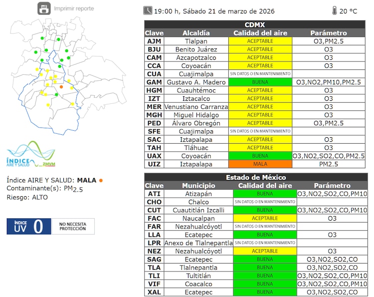 El estado de la calidad del aire a las 19:00 horas de este sábado 21 de marzo de 2026.