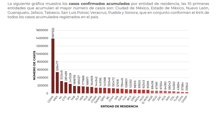 Informe Técnico Diario COVID-19 del 3 de abril de 2022.