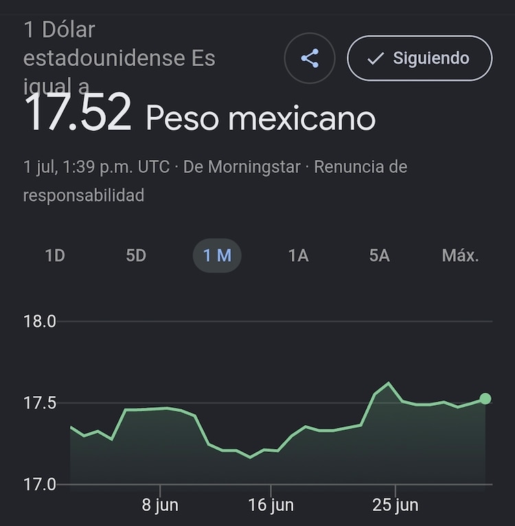 Este es el precio del dólar hoy