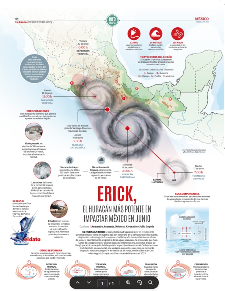 Erick, el huracán más potente en impactar México en junio