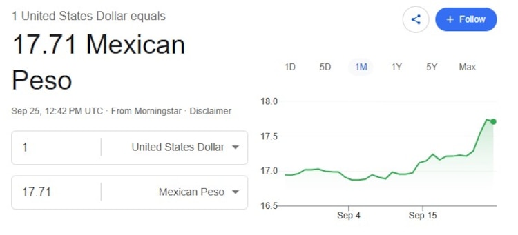Este es el precio del dólar hoy.