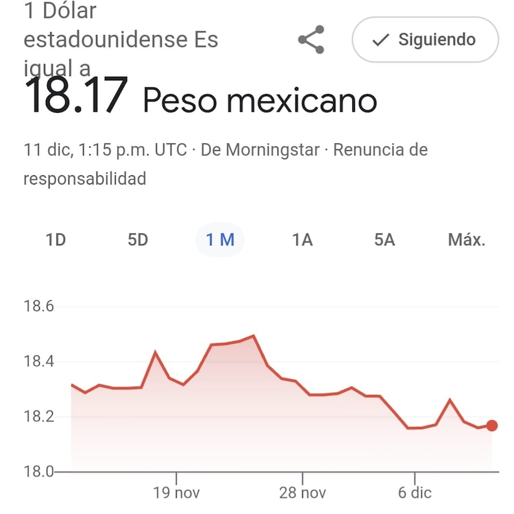 Este es el precio del dólar hoy