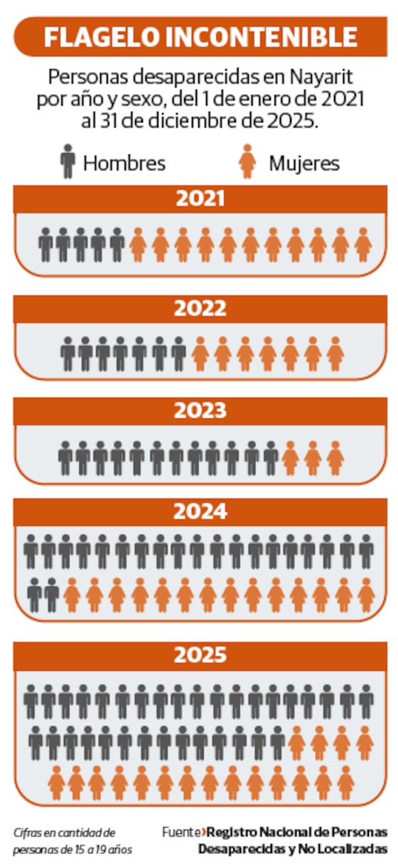 FLAGELO INCONTENIBLE