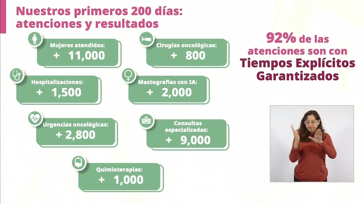 11 mil personas han sido atendidas contra el cáncer de mama en hospital "La Pastora".