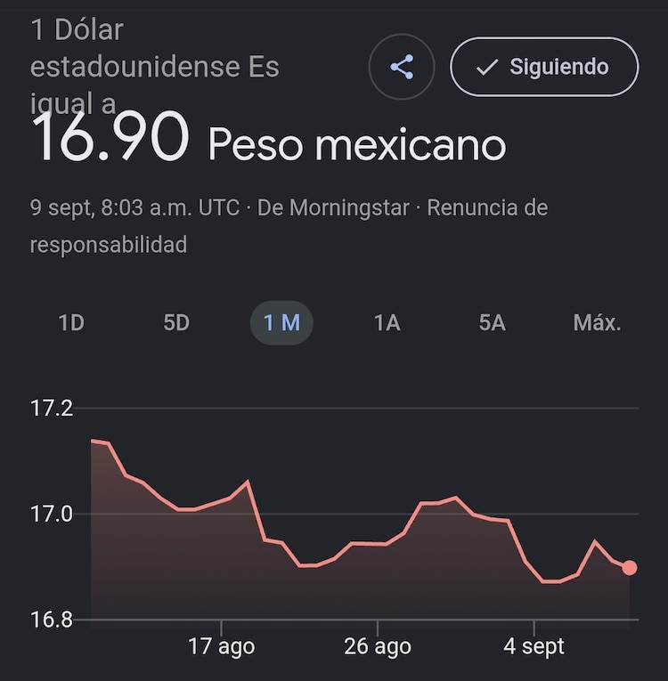 Este es el precio del dólar hoy