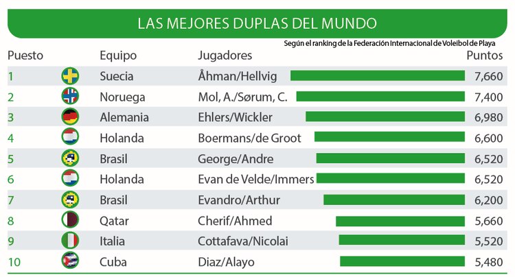 Las mejores duplas del mundo