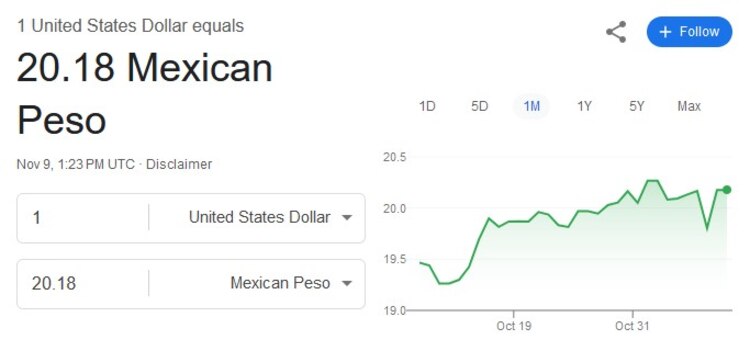 Precio del dólar este 9 de noviembre.