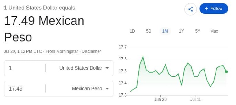 Este es el precio del dólar hoy.