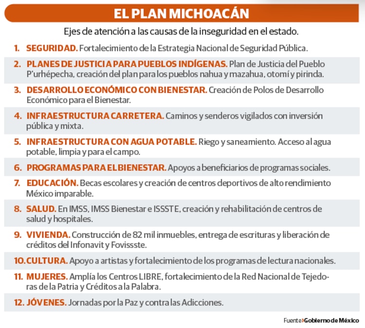 EL PLAN MICHOACÁN
