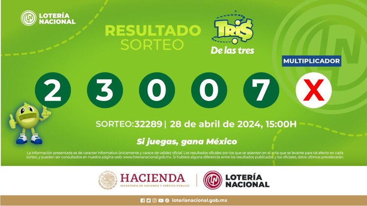 Resultados del Tris de las Tres de hoy 28 de abril del 2024.