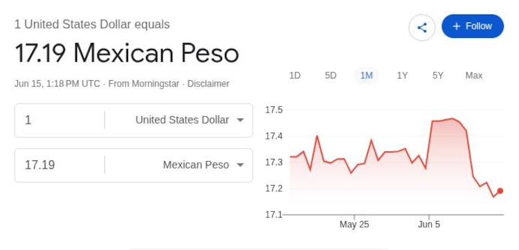 Este es el precio del dólar hoy.