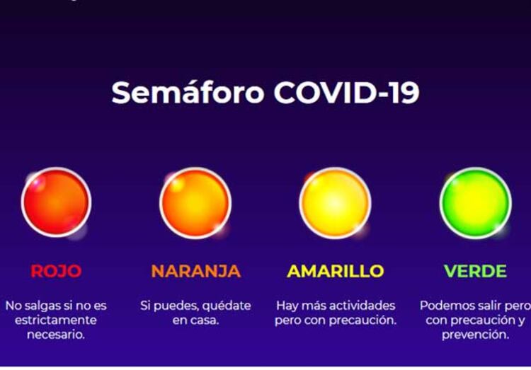 Semáforo COVID-19