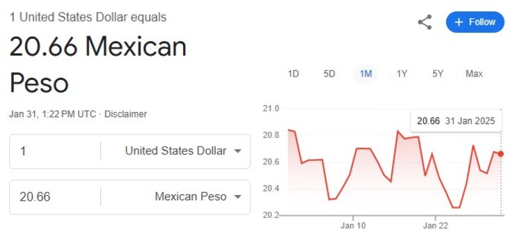 Este es el precio del dólar hoy.