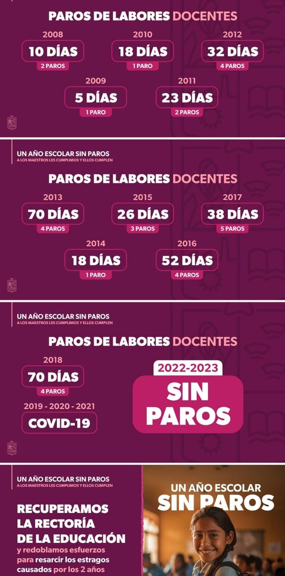 Resultados de la estrategia para la educación implementada por el gobierno de Michoacán.
