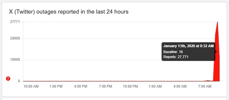 Fallas en X registradas en DownDetector Estados Unidos.