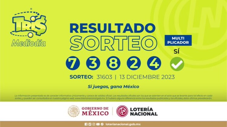 Resultado del Tris del Mediodía de hoy.