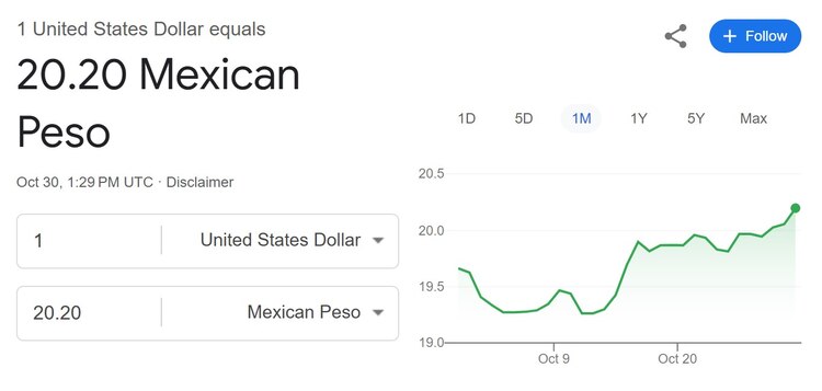 Este es el precio del dólar hoy miércoles 30 de octubre de 2024.