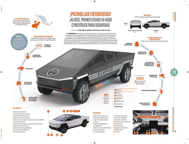 ¡Patrullas futuristas! Jalisco, primer estado en usar Cybertruck para seguridad