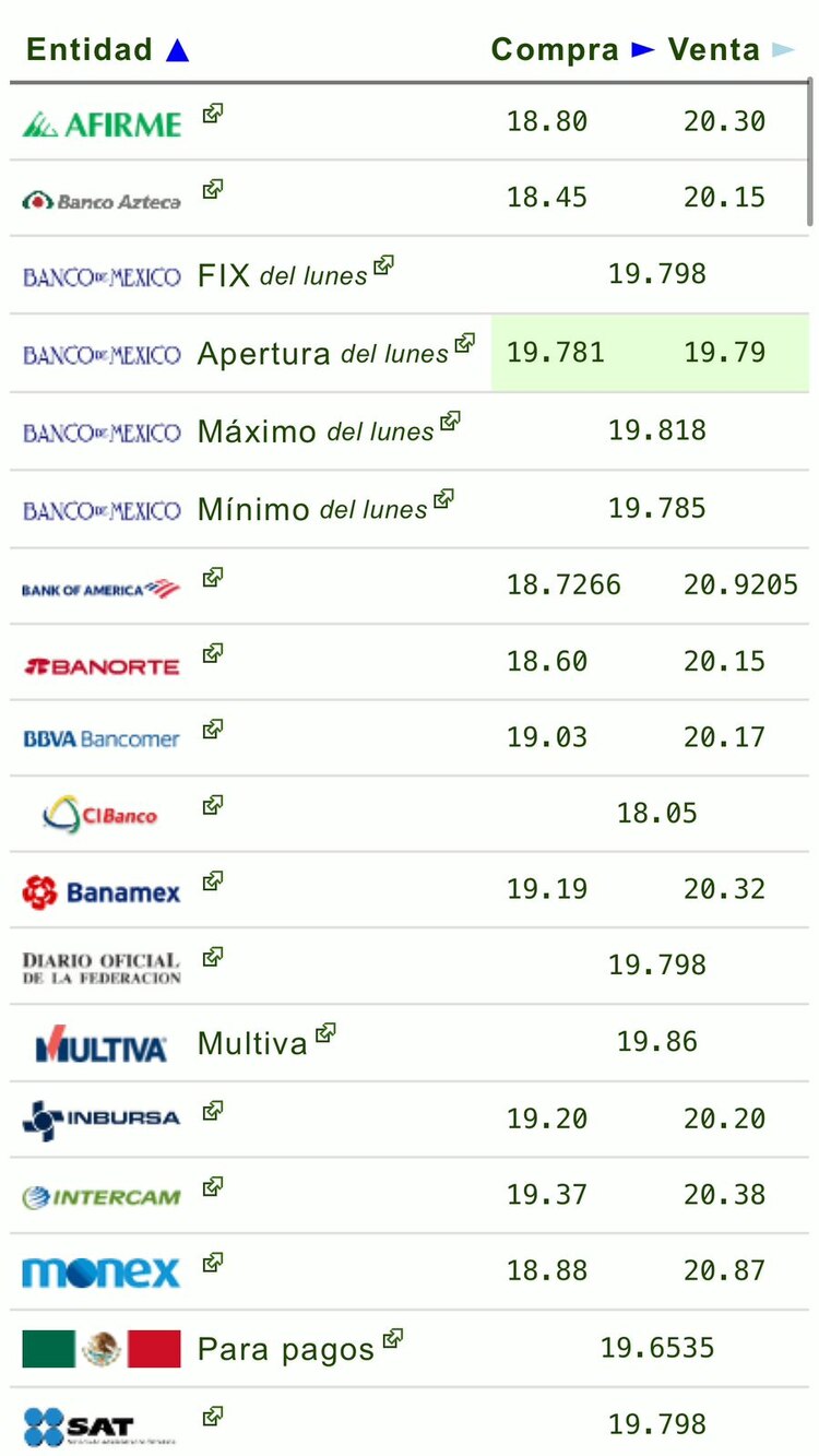 Este es el precio del dólar este martes 3 de septiembre de 2024