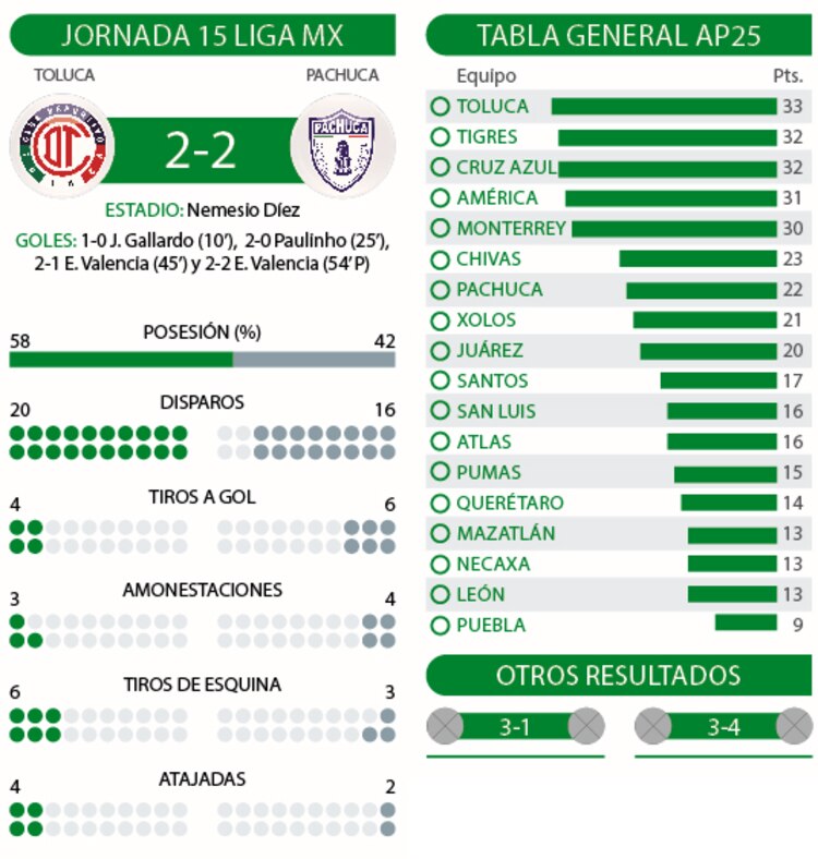 Jornada 15 liga mx │ Tabla General AP25