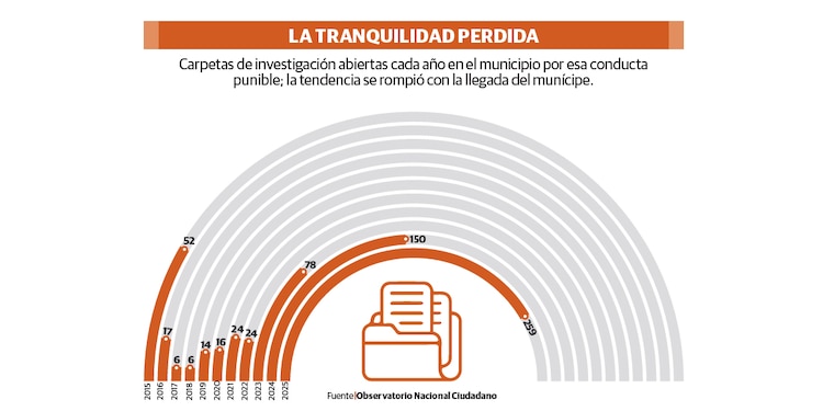 LA TRANQUILIDAD PERDIDA