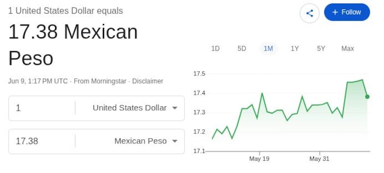 Este es el precio del dólar hoy.