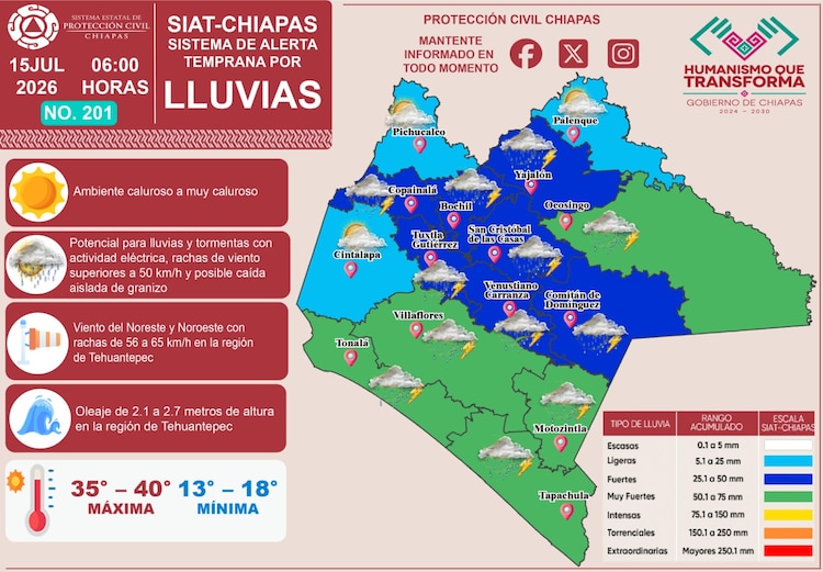 SIAT Chiapas