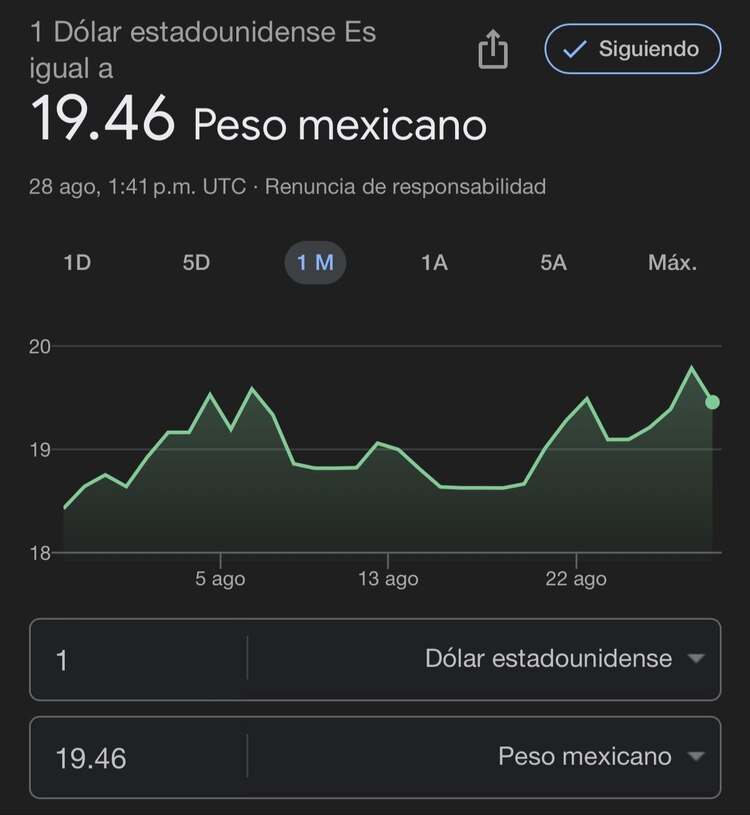Este es el precio del dólar hoy miércoles 28 de agosto de 2024
