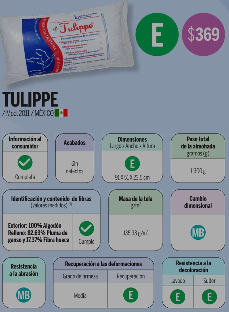 Mejor marca de almohada económica.