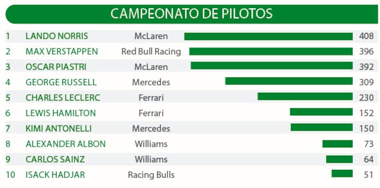 Campeonato de pilotos