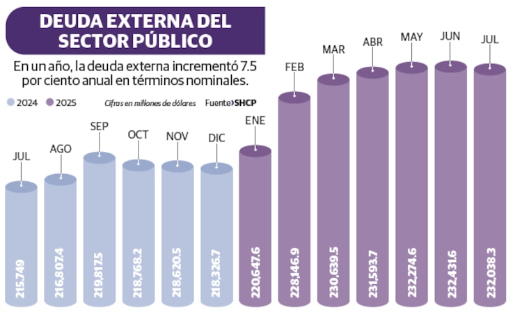 Deuda externa del sector público