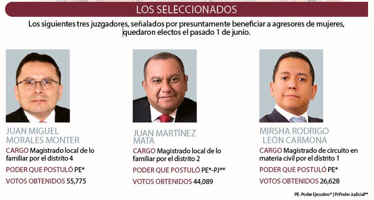 Los seleccionados