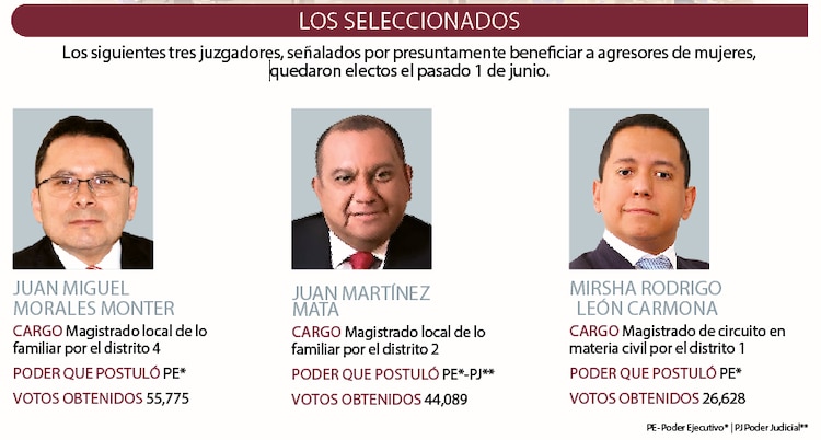Los seleccionados