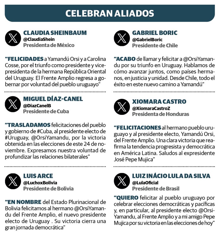 Gráfico