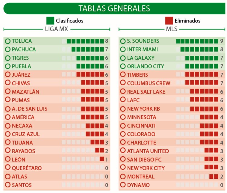 Tablas generales