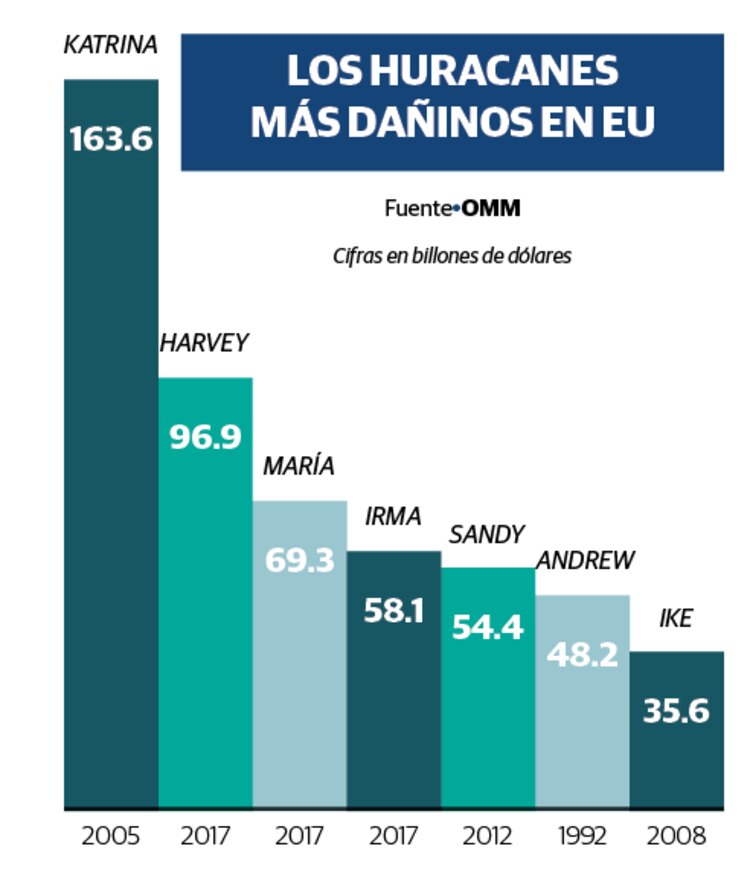Gráfico