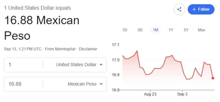 Este es el precio del dólar hoy.