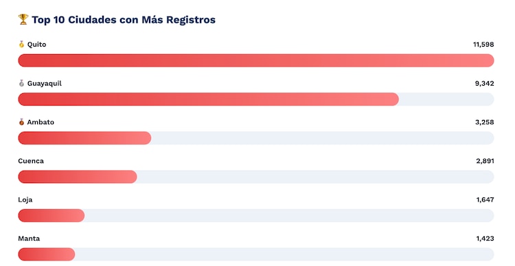 Registro Nacional de Infieles de Ecuador