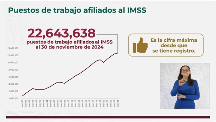 Ficha oficial presentada en la mañanera.