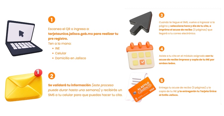 Cómo tramitar la Tarjeta Única al estilo Jalisco