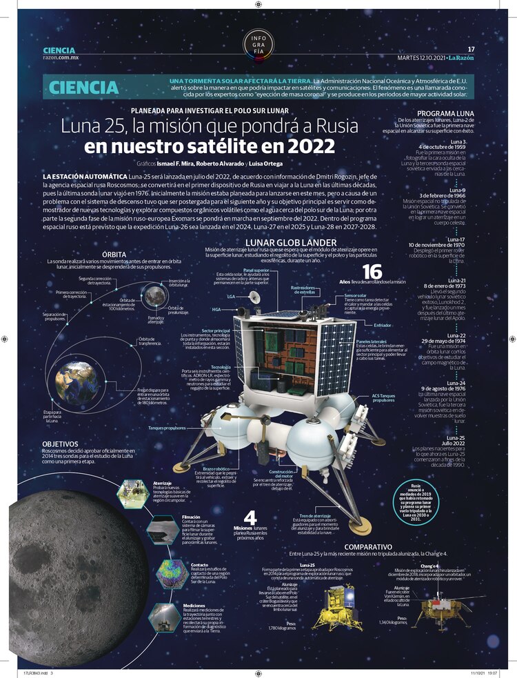 Luna 25, la misión que pondrá a Rusia en nuestro satélite en 2022