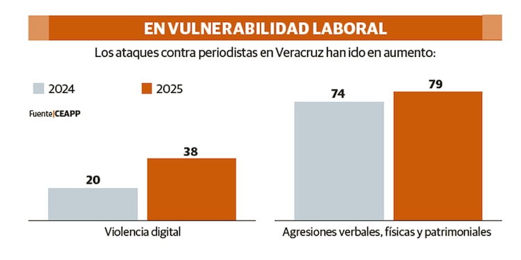 EN VULNERABILIDAD LABORAL