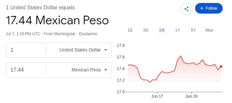 Este es el precio del dólar hoy.