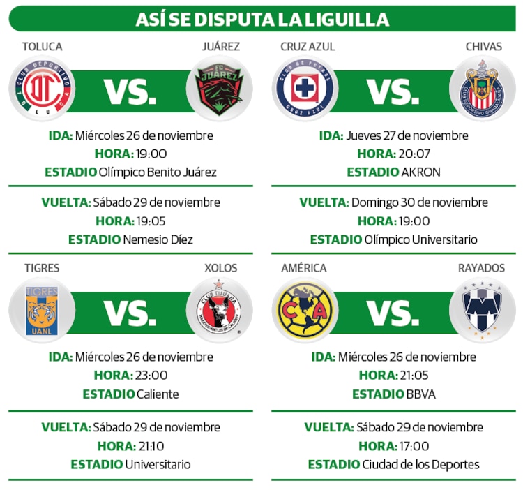 Así se disputa la Liguilla