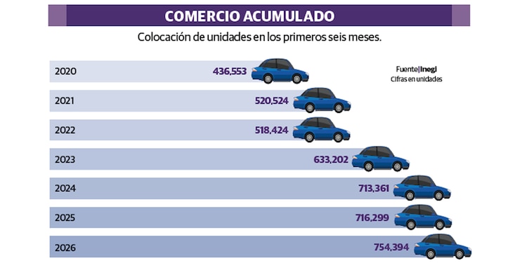 COMERCIO ACUMULADO