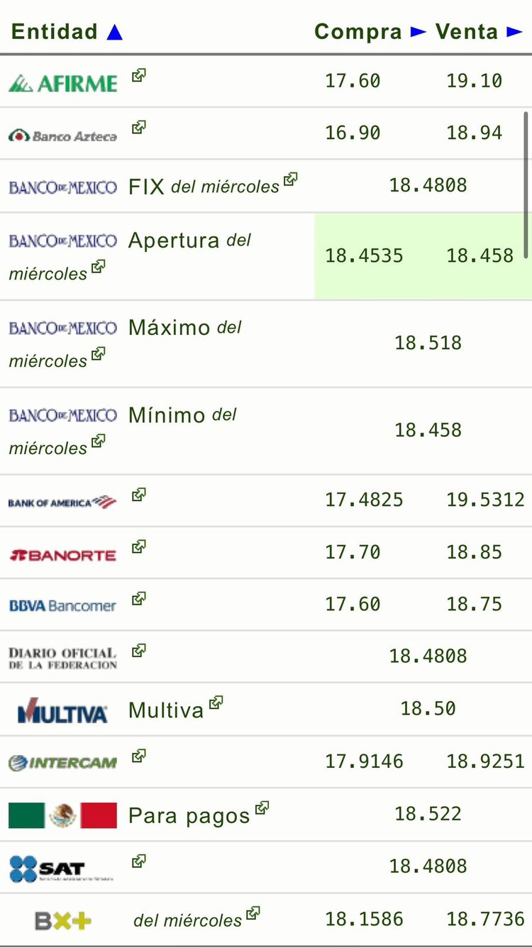 Este es el precio del dólar hoy