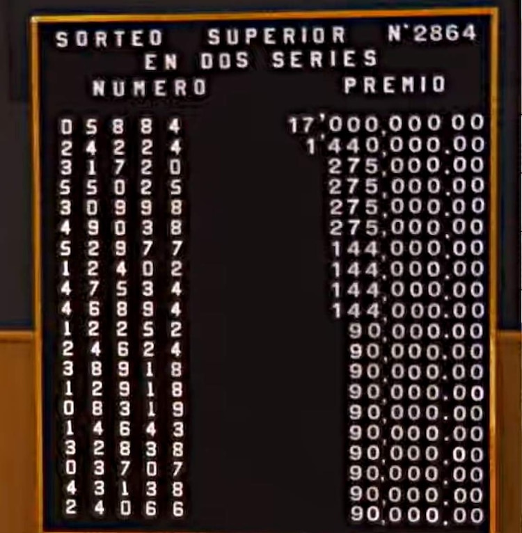 Lista de ganadores del Sorteo Superior 2864.