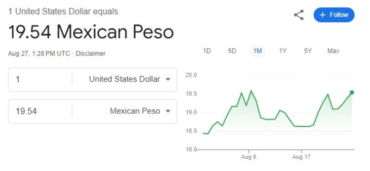 Este es el precio del dólar hoy martes 27 de agosto de 2024 según Google.