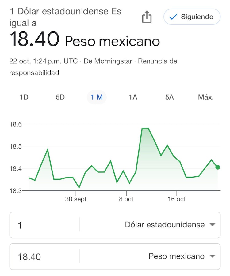 Este es el precio del dólar hoy